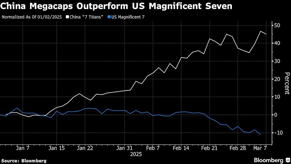 Saham Teknologi China Melesat, Tinggalkan Saham Raksasa AS Sepanjang 2024