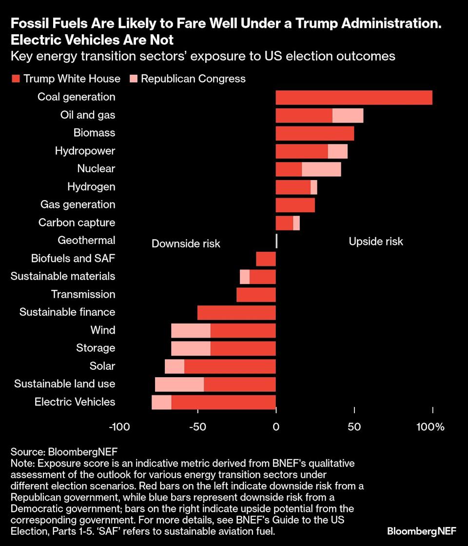 Manajer Aset AS Tersandung Politik, Investor Eropa Tinggalkan Mereka Karena Isu Iklim