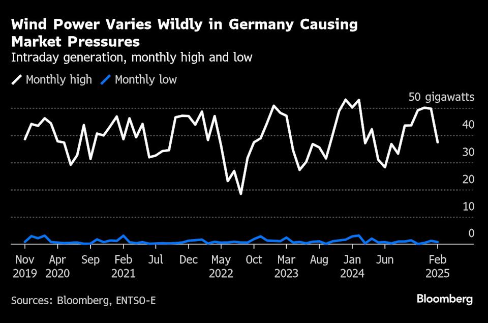 Model Ramalan Cuaca AI Baru Mengubah Cara Pasar Energi Bergerak di Eropa