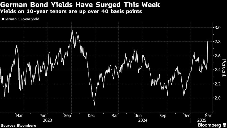 Yield Obligasi Jerman Stabil Setelah Tekanan Penjualan Terbesar Sejak Reunifikasi