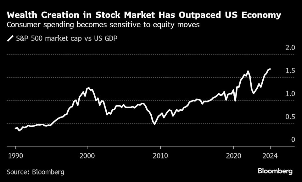 Penurunan Pasar Saham Besar Terancam Guncang Ekonomi Amerika