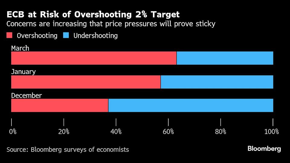ECB Waspadai Inflasi Tinggi, Potensi Kenaikan Suku Bunga pada 2026