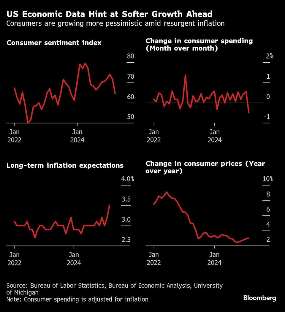 Dampak Perang Dagang Trump: Ekonomi AS Diambang Ketidakpastian Besar