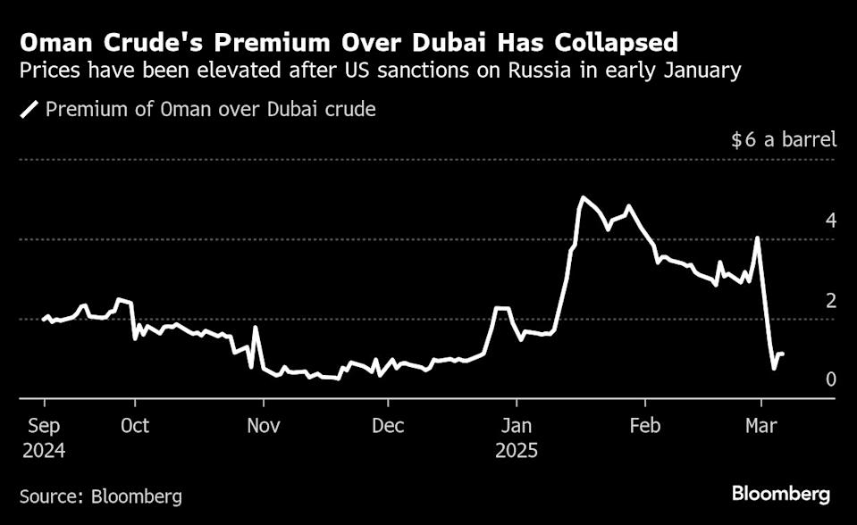 Harga Minyak Jatuh Terendah 3 Tahun, Apa Penyebab dan Dampaknya?