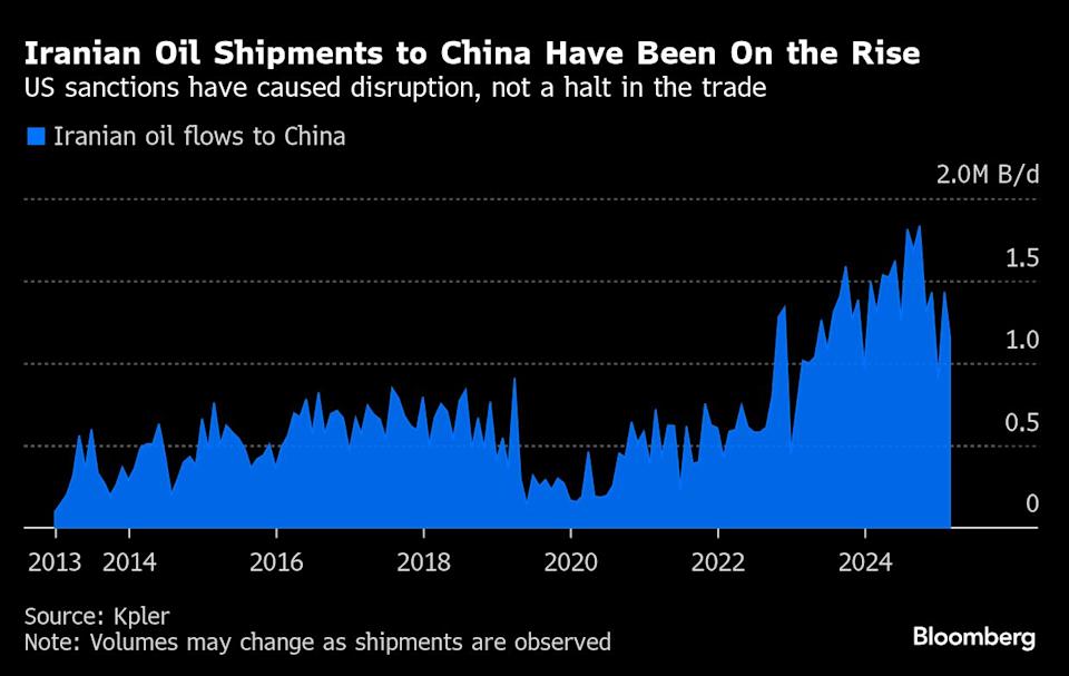 Sanksi AS Memperketat Pengiriman Minyak Iran ke China, Biaya Melonjak Tinggi