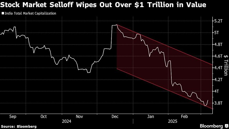 Investor Global Enggan Investasi Besar di Saham India Meski Valuasi Turun