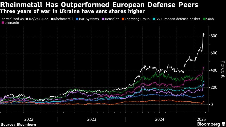Eropa Terhambat Aturan Bank dalam Mendukung Industri Pertahanan yang Mendesak