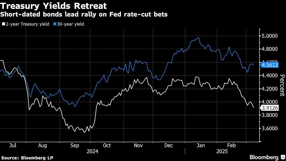 Kebijakan Trump Picu Kekhawatiran Resesi, Pasar Obligasi AS Berubah Drastis