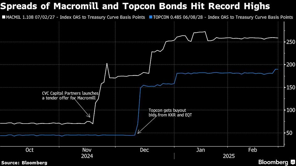Investor Ingin Proteksi Lebih di Obligasi Jepang Hadapi Risiko Akuisisi