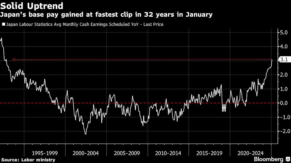 Kenaikan Upah Tertinggi 32 Tahun Dorong Bank of Japan Pertahankan Kenaikan Suku Bunga