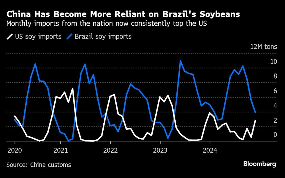 China Terapkan Tarif Balasan pada Produk Pertanian AS, Perang Dagang Memanas