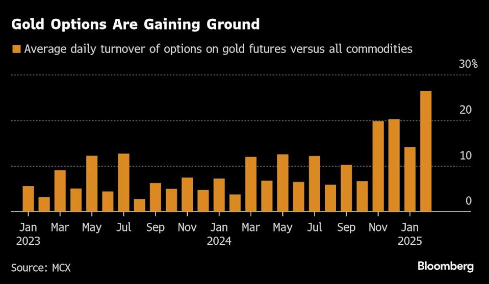 Pasar Perhiasan India Meningkatkan Investasi di Opsi Emas Karena Ketidakpastian Ekonomi