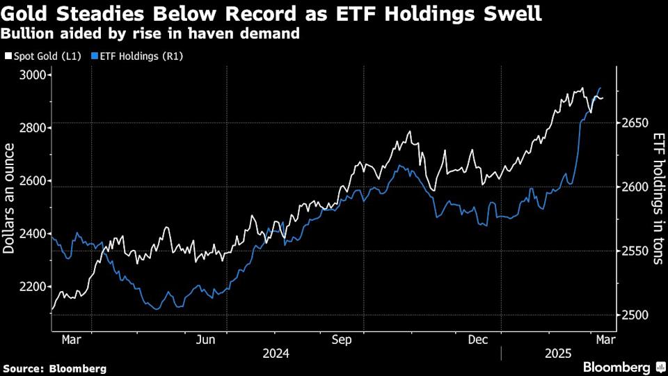 Harga Emas Naik Terus Didukung Ketidakpastian Ekonomi dan Kebijakan AS