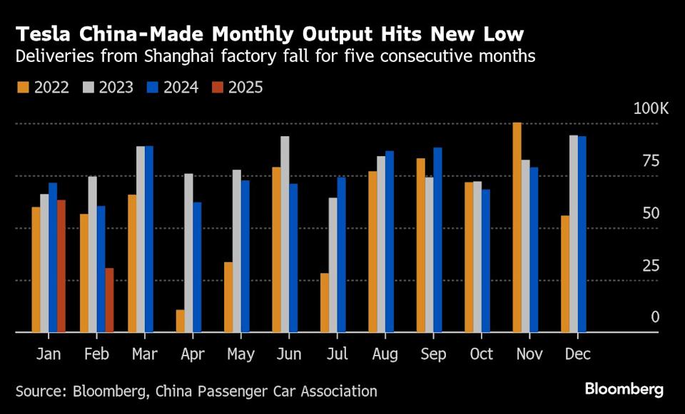 Penurunan Tesla di China: Bagaimana BYD Menguasai Pasar Mobil Listrik