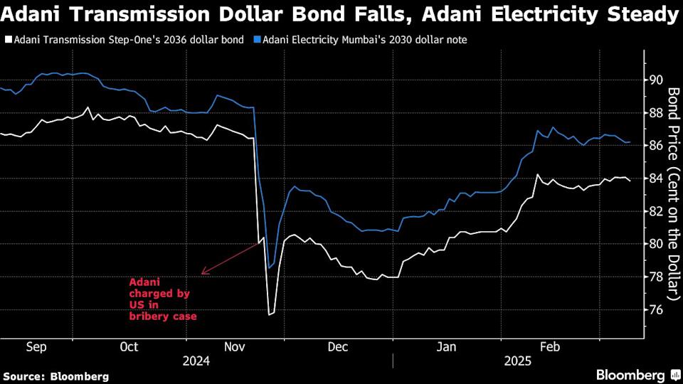 Fitch Turunkan Outlook Adani Energy Karena Investigasi Korupsi AS