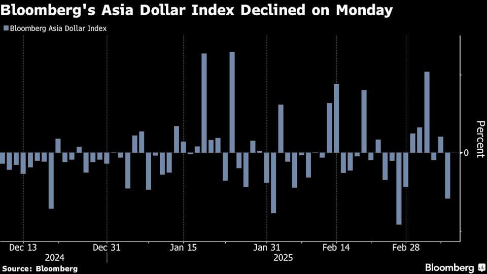 Sentimen Risiko Global Lemahkan Mata Uang Asia Terkait Inflasi China dan Ketidakpastian AS
