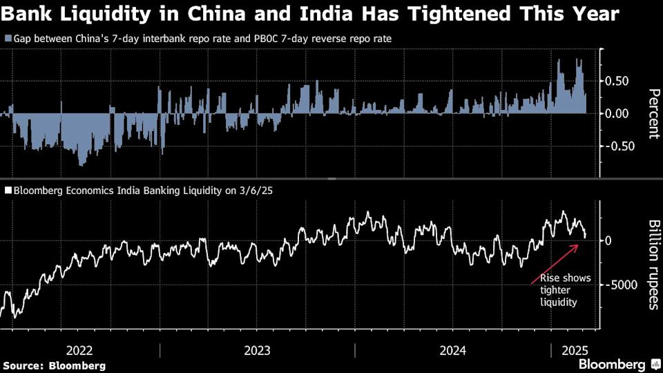 Dilema Bank Sentral Asia: Menjaga Mata Uang tapi Tekan Likuiditas Ekonomi