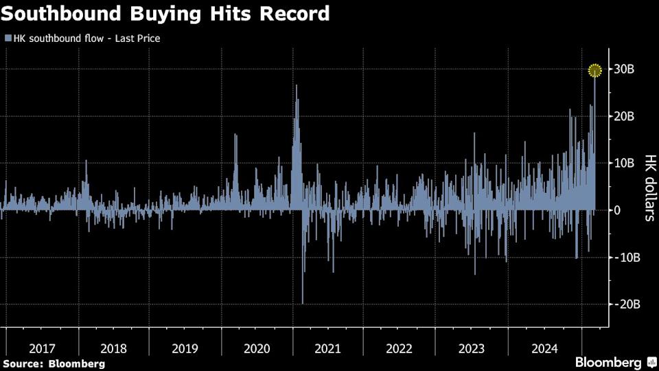Investor Tiongkok Catat Rekor Beli Saham Hong Kong Meski Indeks Turun