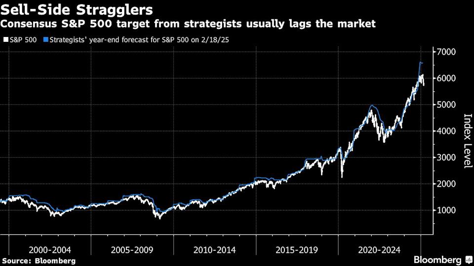 Ketidakpastian Ekonomi dan Tarif Trump Membayangi Pasar Saham 2025