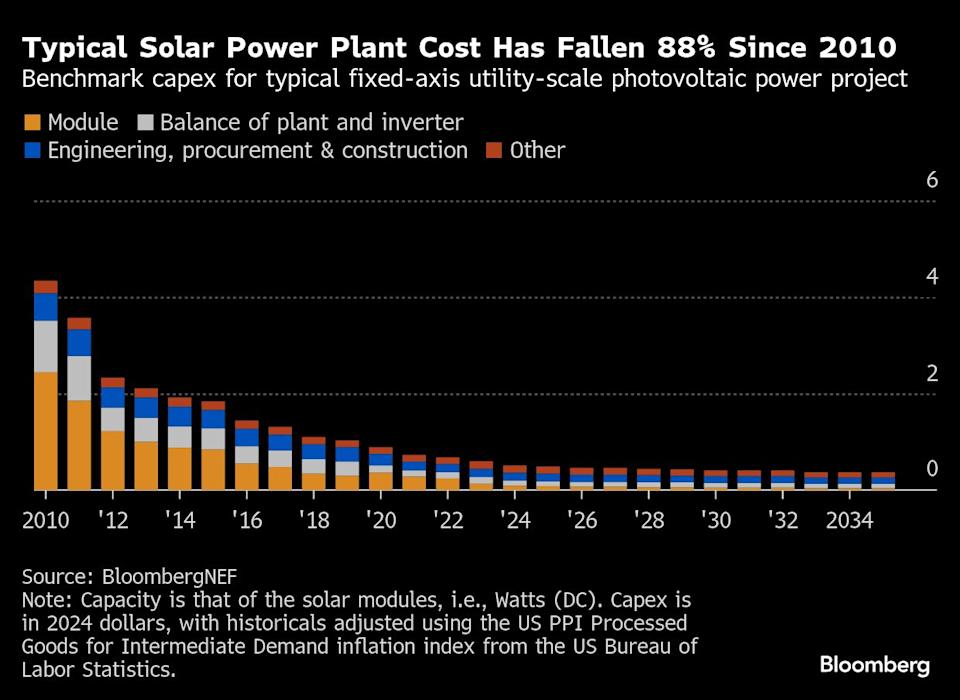 Pasar Energi dan Komoditas Global Bergolak, Harga Minyak Turun dan Ekspor Terancam