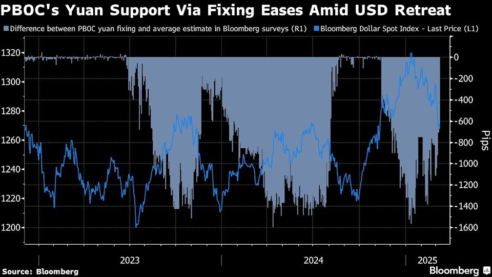 Melemahnya Dolar AS Bikin China Kurangi Intervensi Yuan Secara Perlahan
