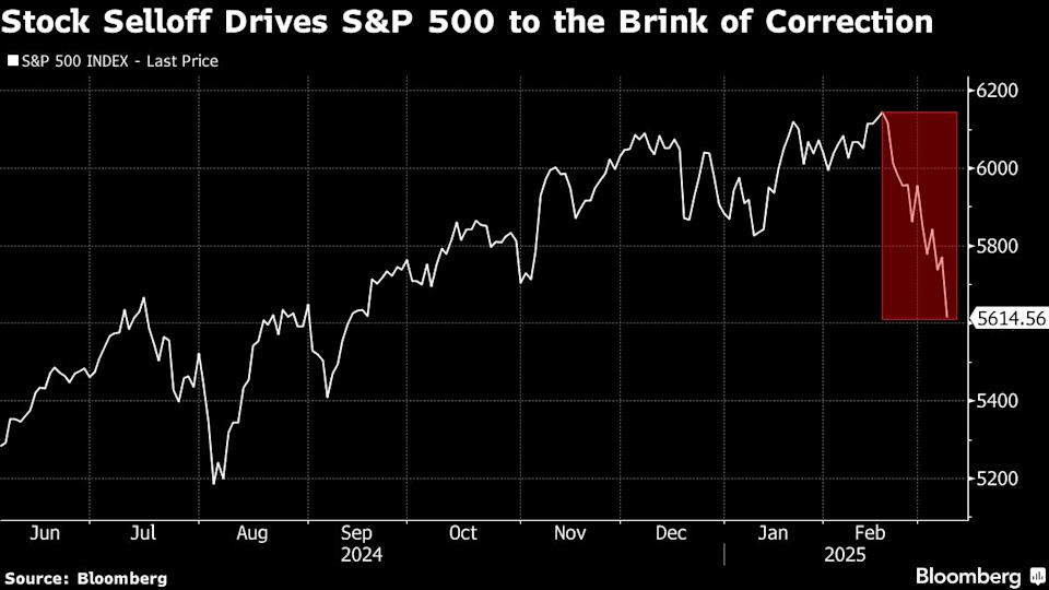 Pasar Saham Global Terjun Bebas Karena Ketakutan Tarif dan Kebijakan AS