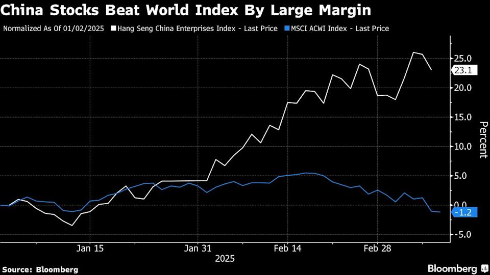 Investor Global Kembali Serbu Saham China dengan Investasi Miliaran Dolar