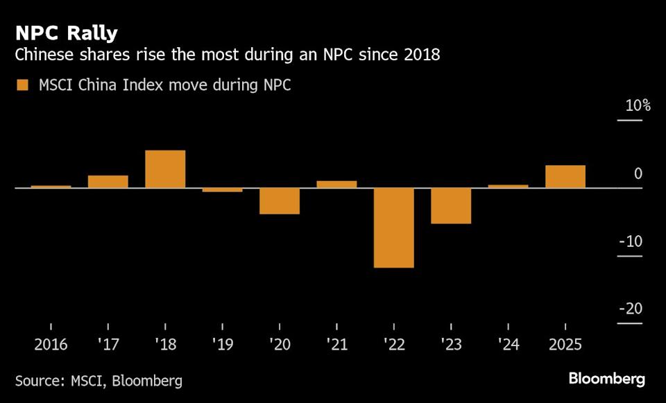 Saham China Tembus Kinerja Terbaik Sejak 2018 di Tengah Ketegangan Global