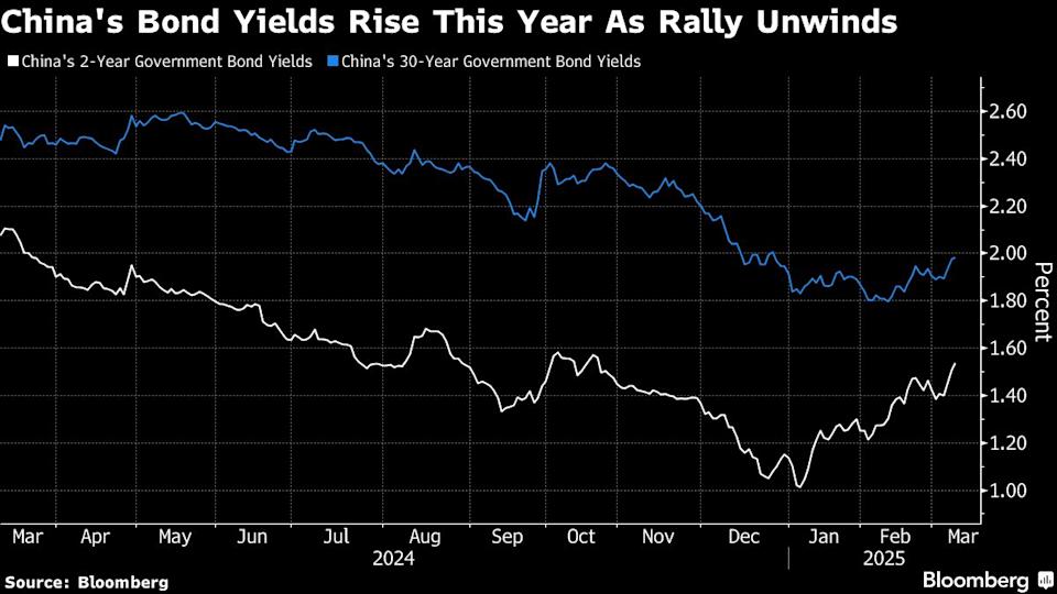 Penerbitan Rekor Obligasi China Uji Ketahanan Pasar di Tengah Tekanan Ekonomi
