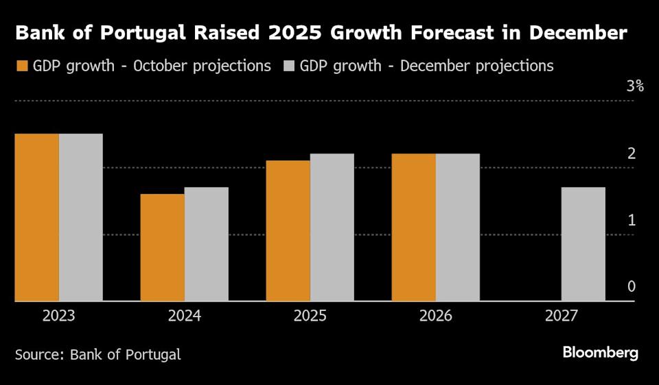 Pemerintahan Portugal Diperkirakan Jatuh, Pemilu Dini Diambang Pintu