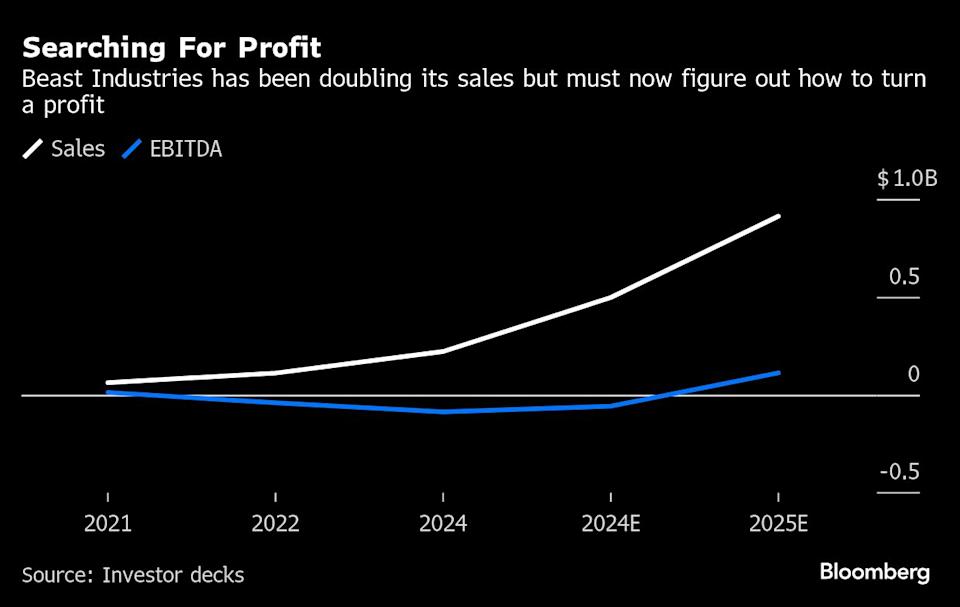 MrBeast Raup Miliaran dari Penjualan Cokelat, Media Masih Rugi