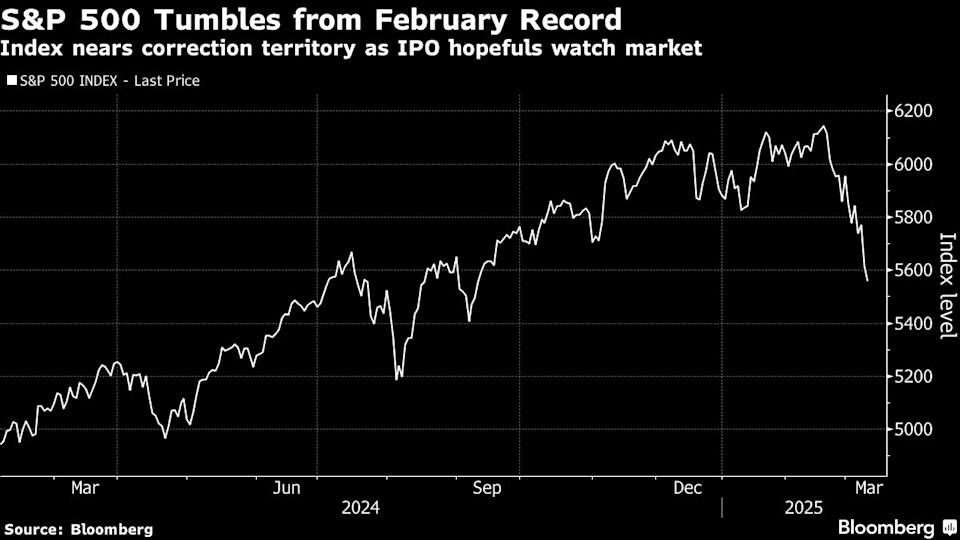 Volatilitas Pasar Mengancam Rencana IPO Perusahaan Besar di Amerika