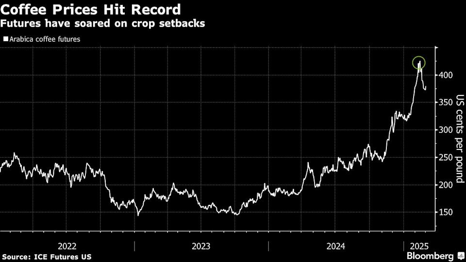 Ahli Cuaca Bergaji Besar: Peran Baru Mereka di Dunia Hedge Fund dan Komoditas
