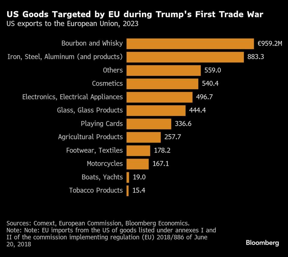 Uni Eropa Balas Tarif Baru AS untuk Baja dan Aluminium dengan Tindakan Balasan