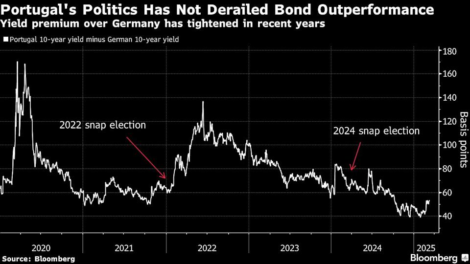 Portugal Akan Gelar Pemilu Dini Setelah Pemerintahan Minoritas Jatuh