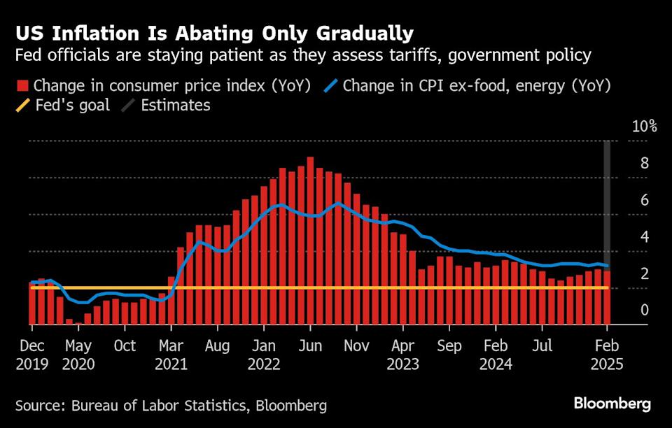 Pasar Saham Rebound Usai Data Inflasi Melambat, Namun Risiko Masih Menghantui