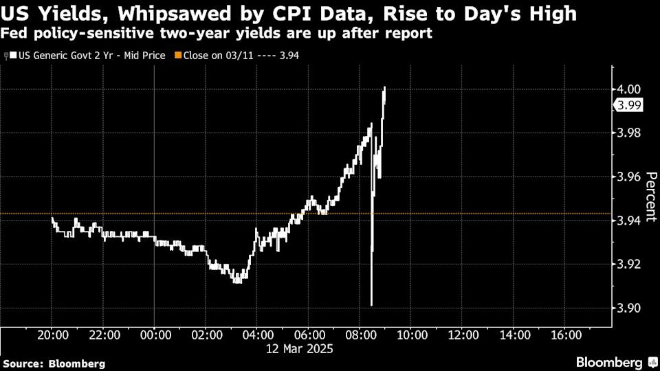 Yields Surat Utang AS Naik Meski Inflasi Melambat, The Fed Siapkan Potongan Suku Bunga