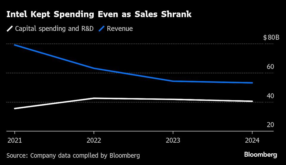 CEO Baru Intel Tetap Fokus Bangun Bisnis Pembuatan Chip Meski Tantangan Berat