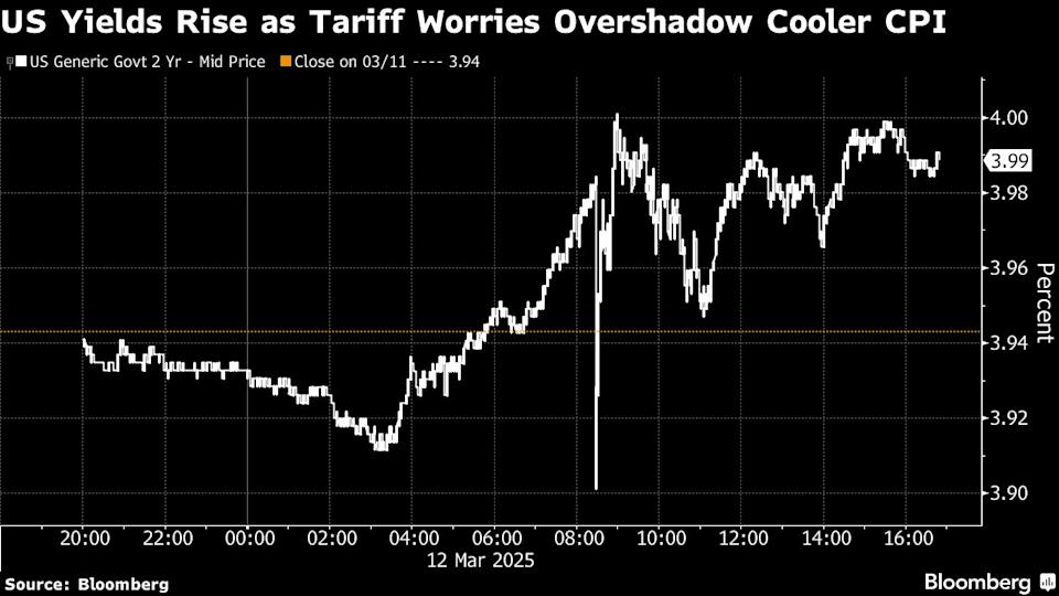 Pasar Saham Asia Menguat Didukung Data Inflasi AS yang Lebih Rendah dan Ketidakpastian Perang Dagang