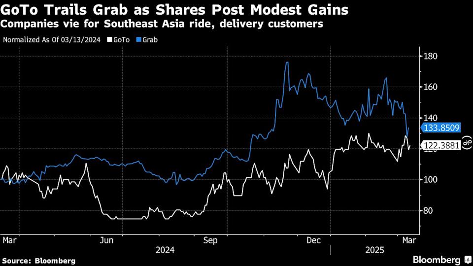 GoTo Perkirakan Laba Tumbuh dan Siap Hadapi Persaingan Ketat Grab di Asia Tenggara