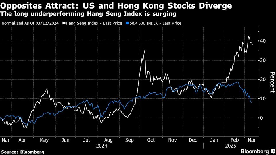 Investor Global Beralih ke China dan Hong Kong, Pasar Asia Menguat Pesat