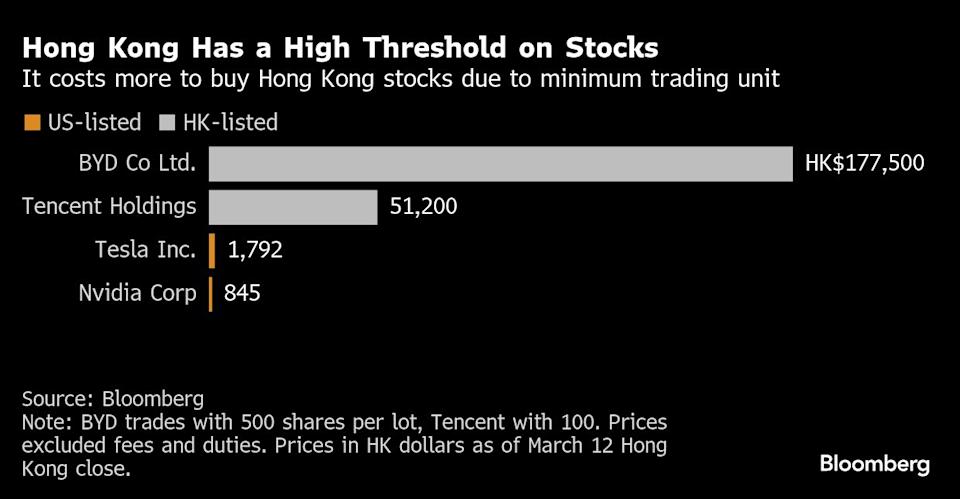 Hong Kong Pertimbangkan Turunkan Ukuran Lot Saham untuk Genjot Perdagangan