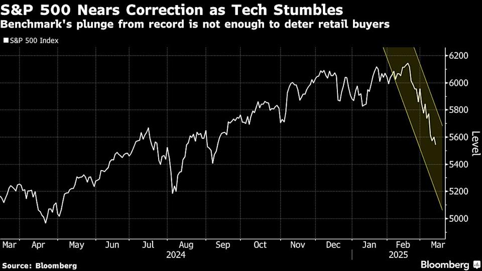 Investor Ritel Tetap Optimis Meski Pasar Saham AS Tertekan Oleh Perang Dagang