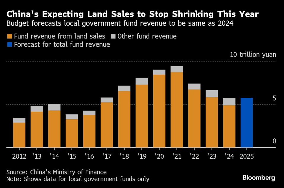 Cina Berjuang Realisasikan Belanja untuk Dukung Pertumbuhan dan Sektor Properti