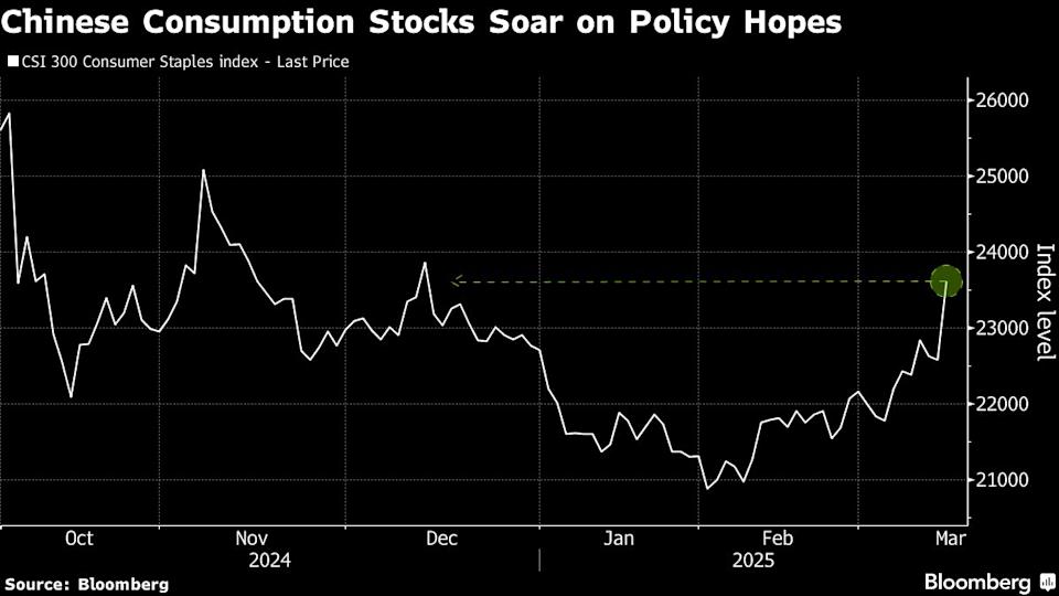 Relai Saham Tiongkok Karena Harapan Dukungan Kebijakan Konsumsi Baru