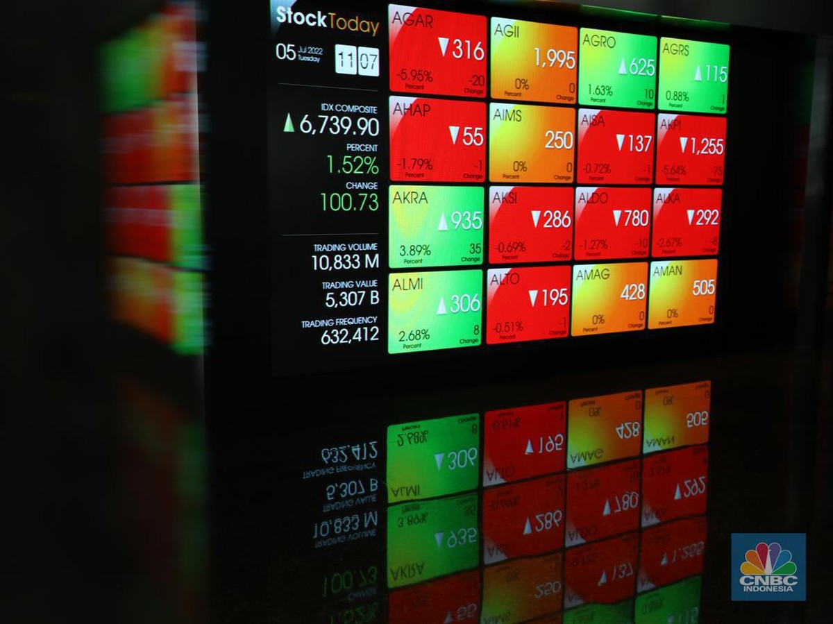 IHSG Anjlok 1,58% Karena Defisit APBN dan Saham DCII Merosot Tajam