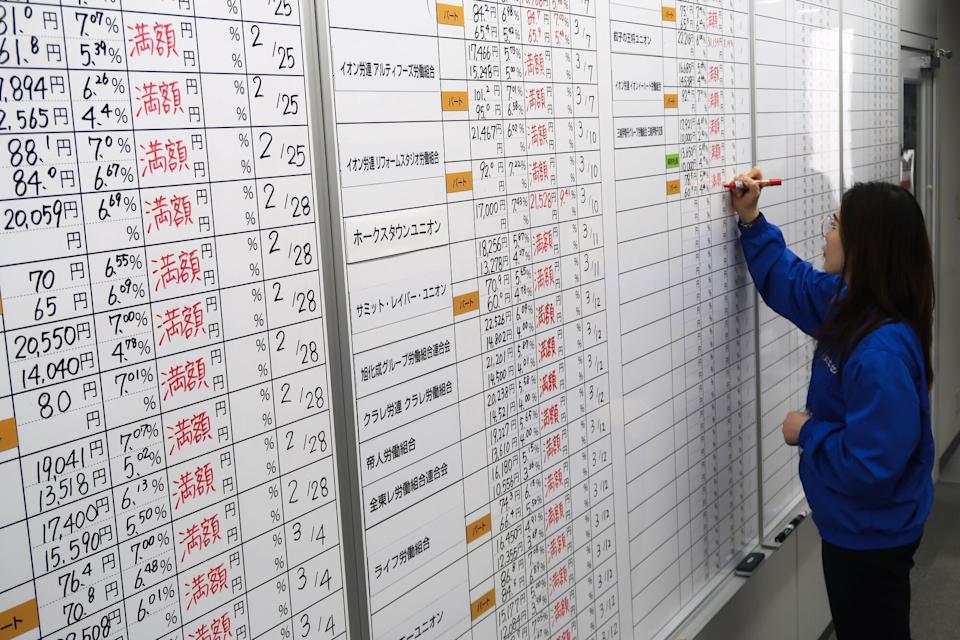 Kenaikan Upah Terbesar 30 Tahun di Jepang Dorong Bank of Japan Pertimbangkan Kenaikan Suku Bunga