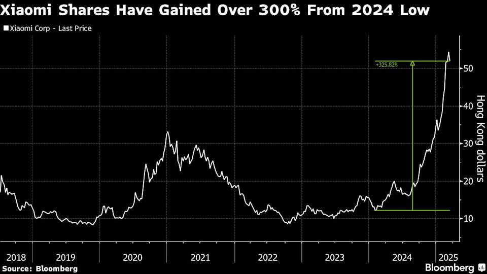 Kenaikan Saham Xiaomi dan Tantangan Peluncuran SUV Listrik di Pasar Kompetitif