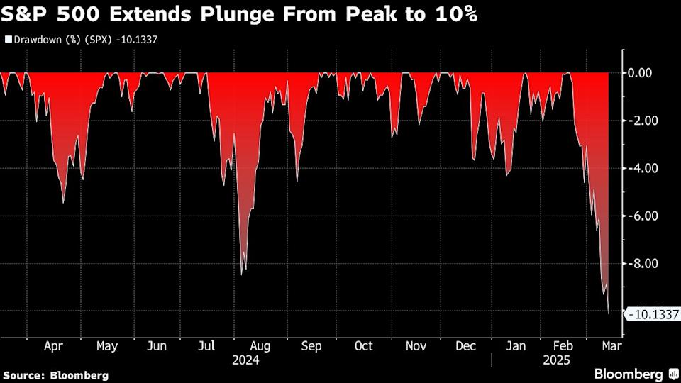 Pasar Saham Naik Saat Shutdown Pemerintah AS Dijauhkan dan Ketegangan Perdagangan Memanas