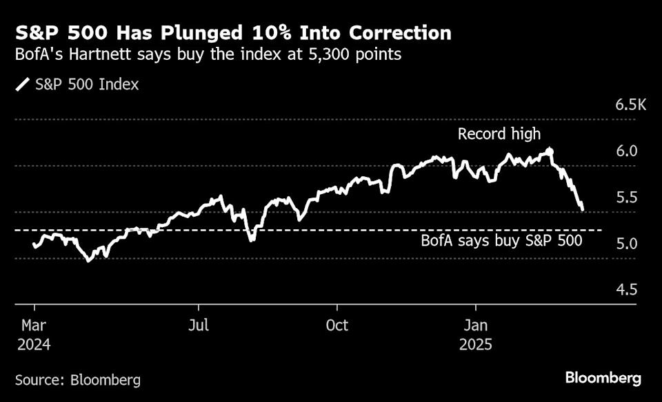Penurunan Saham AS: Koreksi Sementara, Bukan Pasar Beruang